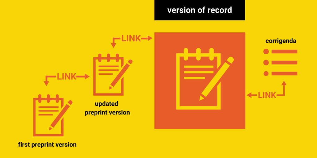 Graphic showing how to link to errata and other associated records
