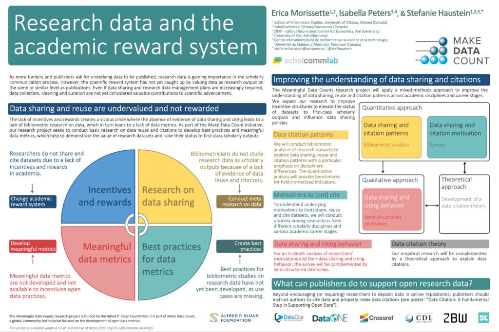 A scholarly poster outlining Erica Morissette's work with Isabella Peters and Stefanie Haustein on Research data and the academic reward system