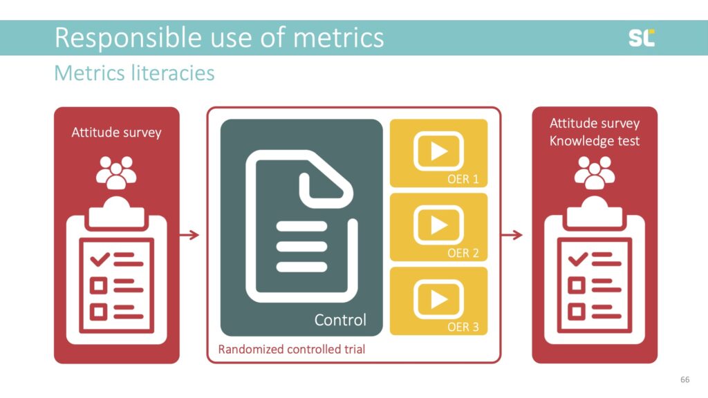 Study design for the Metrics Literacies randomized control trial