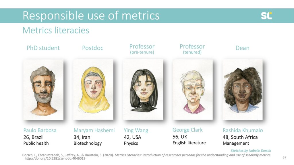 Personas for five different types of academics