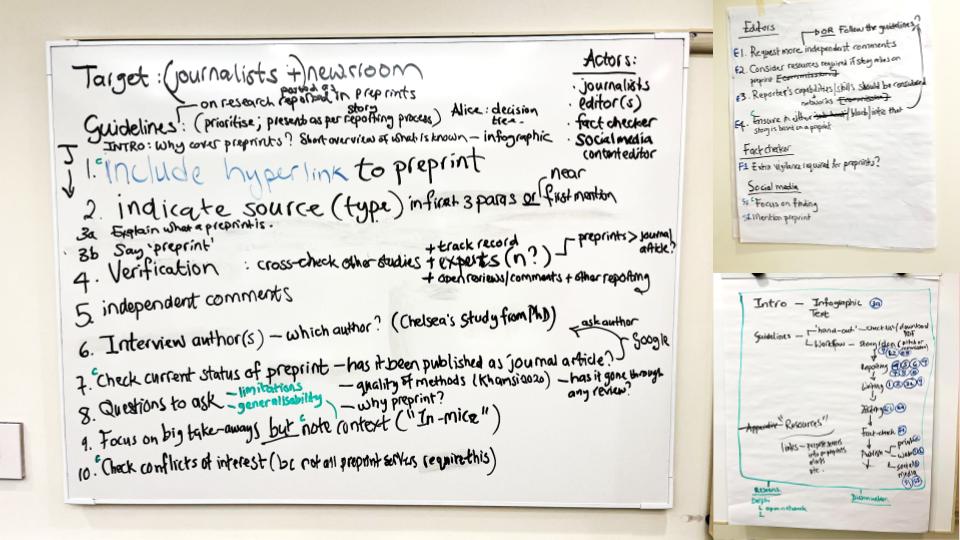 A whiteboard brainstorm